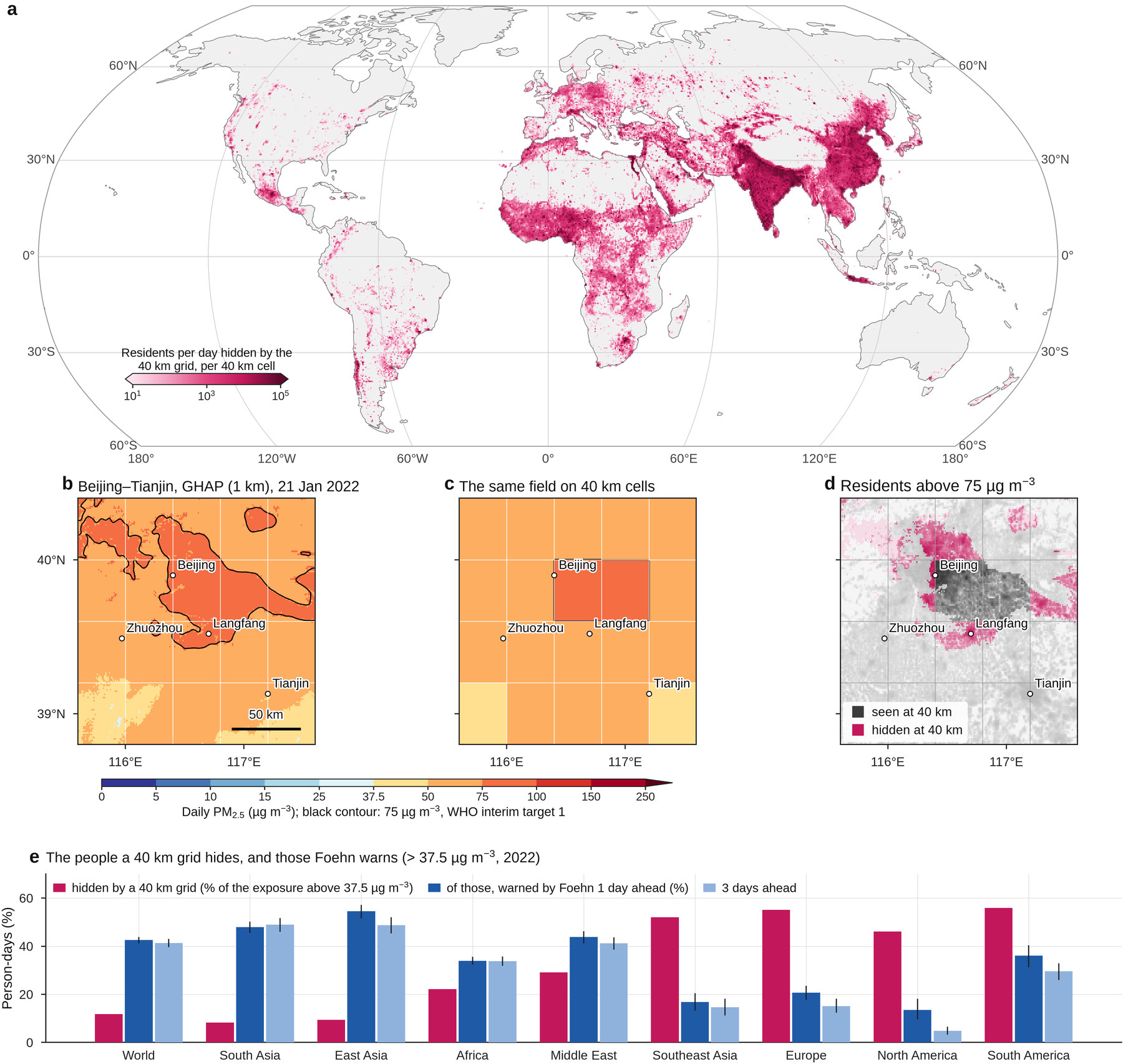 Why the kilometre matters