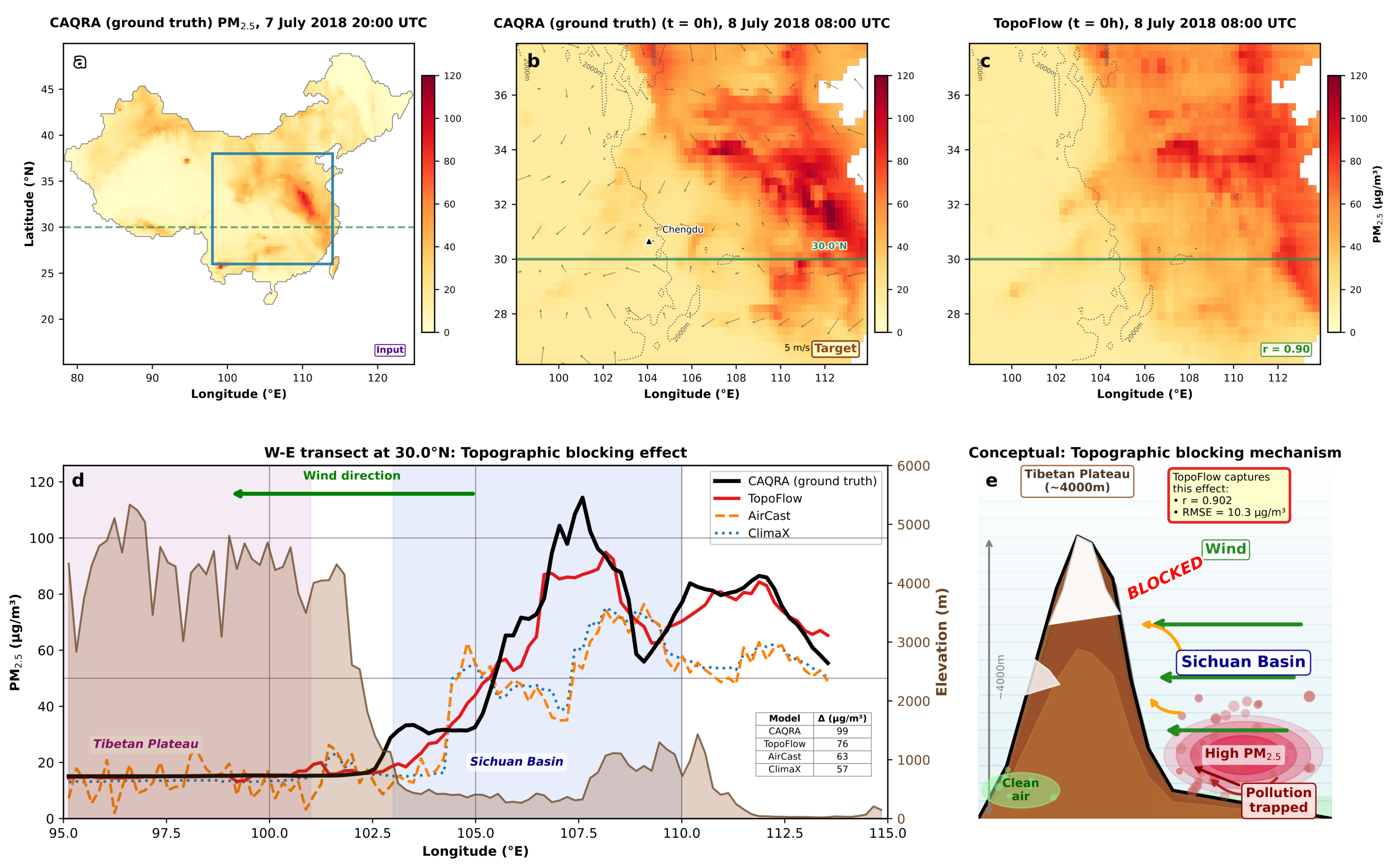 Sichuan Basin Topographic Blocking