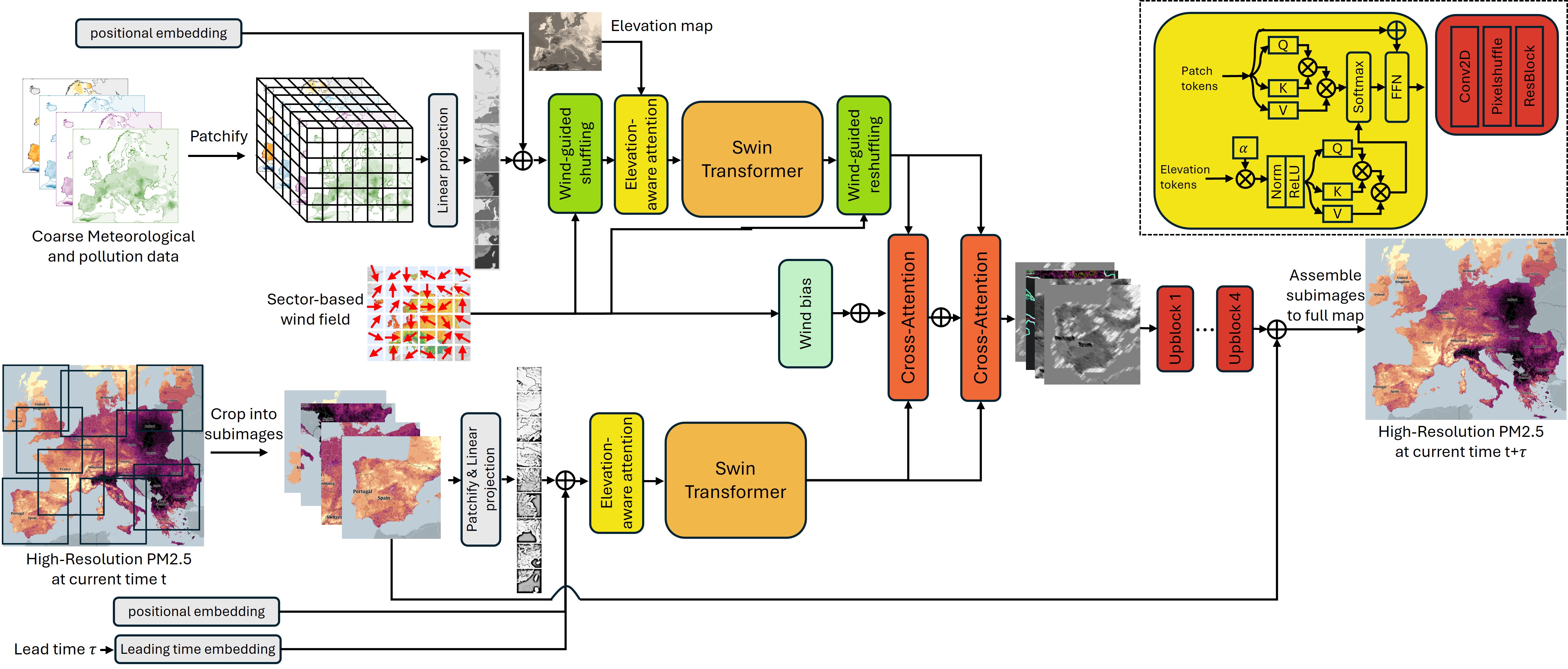 CRAN-PM Architecture